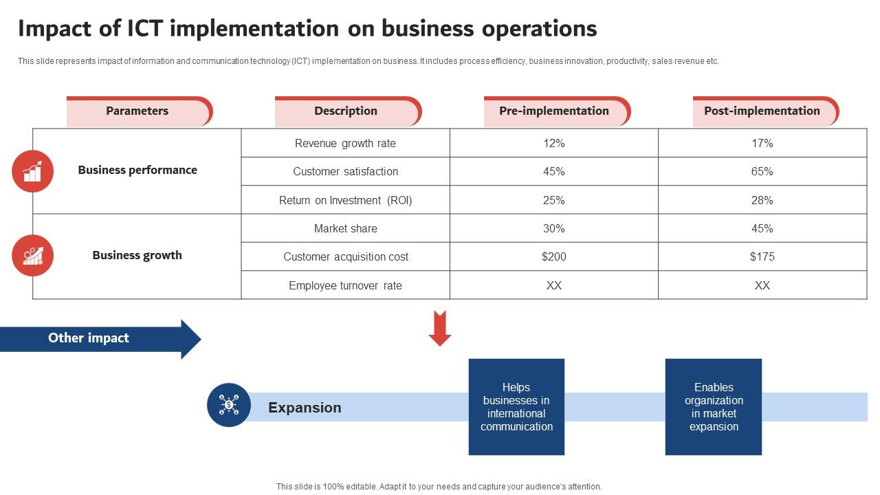 Execution_Of_ICT_Strategic_Plan_Impact_Of_ICT_Implementation_On_Business_Operations_Diagrams_PDF_Slide_1.jpg