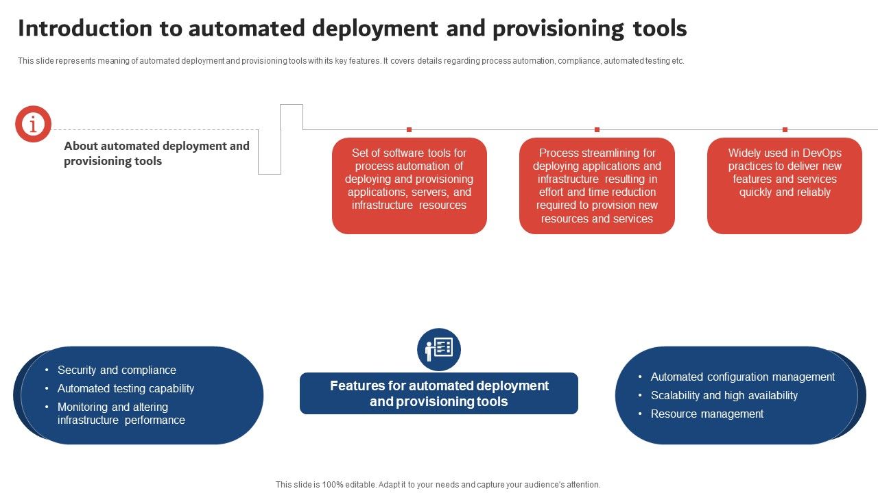 Execution_Of_ICT_Strategic_Plan_Introduction_To_Automated_Deployment_And_Provisioning_Tools_Ideas_PDF_Slide_1.jpg