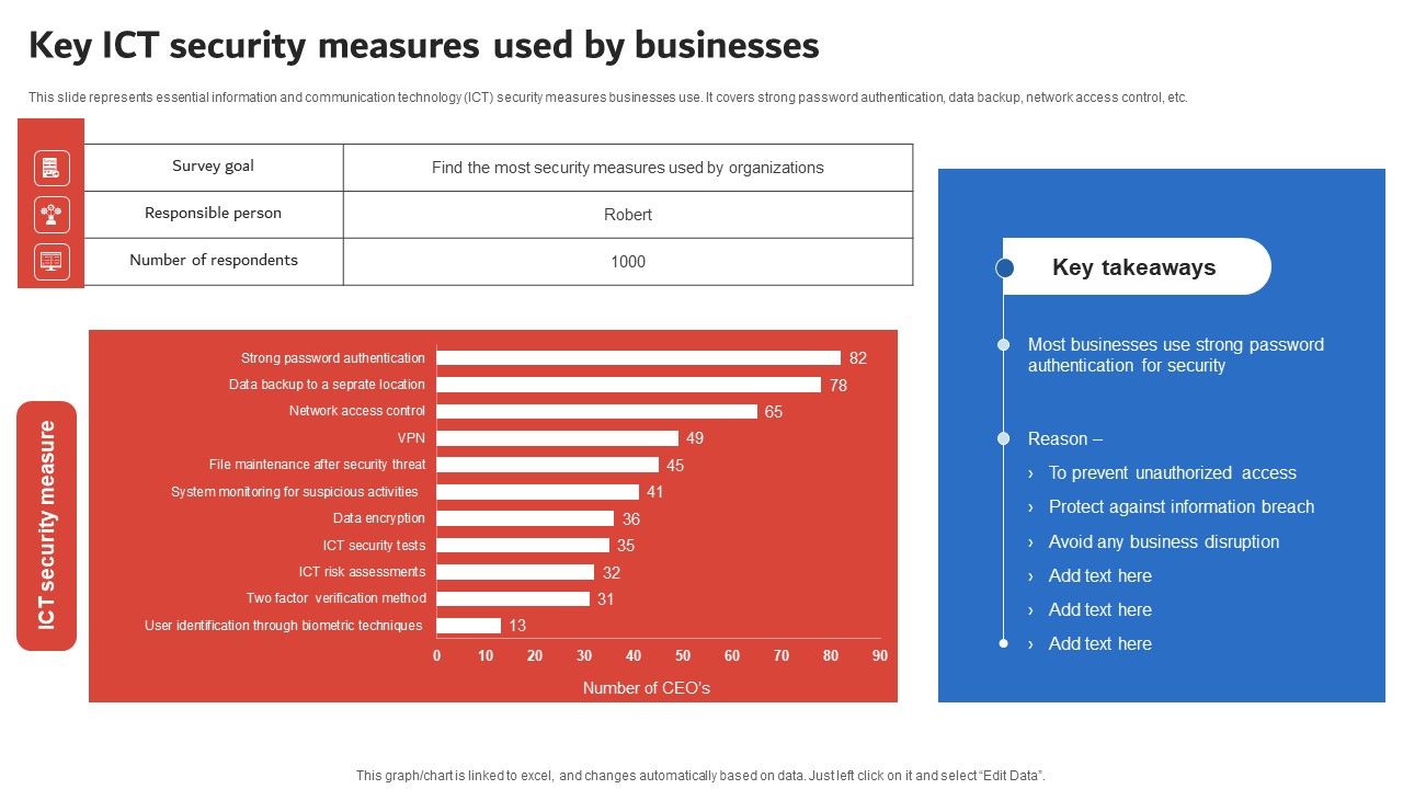 Execution_Of_ICT_Strategic_Plan_Key_ICT_Security_Measures_Used_By_Businesses_Ideas_PDF_Slide_1.jpg