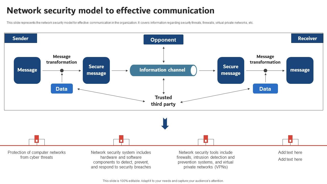 Execution_Of_ICT_Strategic_Plan_Network_Security_Model_To_Effective_Communication_Demonstration_PDF_Slide_1.jpg
