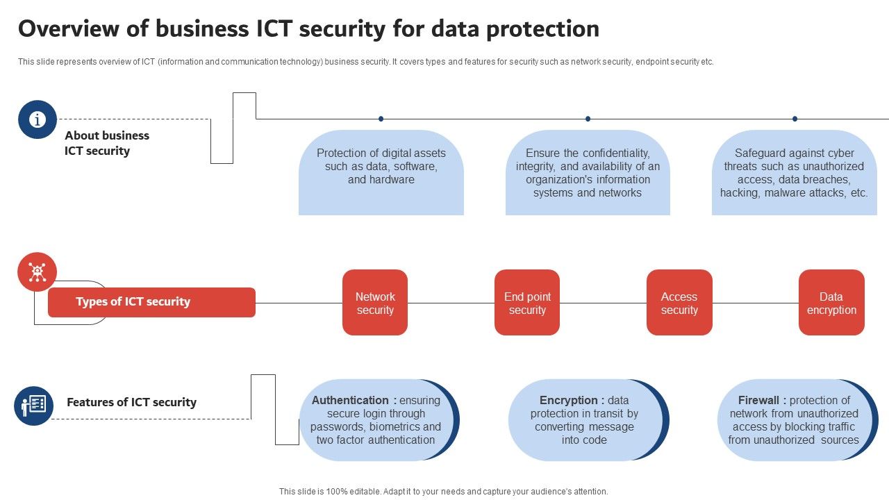 Execution_Of_ICT_Strategic_Plan_Overview_Of_Business_ICT_Security_For_Data_Protection_Sample_PDF_Slide_1.jpg