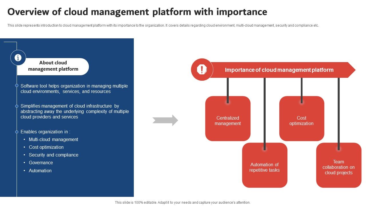 Execution_Of_ICT_Strategic_Plan_Overview_Of_Cloud_Management_Platform_With_Importance_Template_PDF_Slide_1.jpg