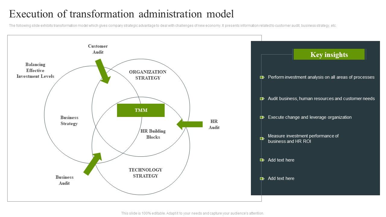 Execution_Of_Transformation_Administration_Model_Information_PDF_Slide_1.jpg
