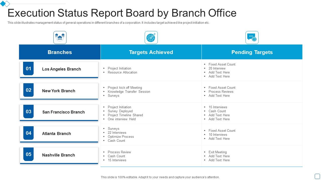Execution_Status_Report_Board_By_Branch_Office_Formats_PDF_Slide_1.jpg