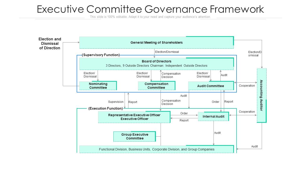 Executive_Committee_Governance_Framework_Ppt_Infographics_Sample_PDF_Slide_1.jpg