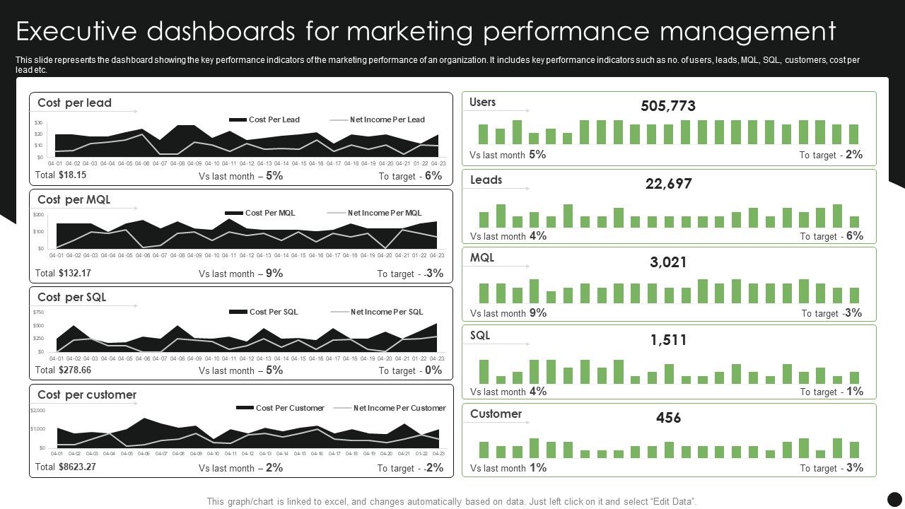 Executive_Dashboards_For_Marketing_Performance_Management_Slides_PDF_Slide_1.jpg