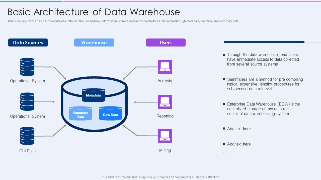 Executive_Information_Database_System_Basic_Architecture_Of_Data_Warehouse_Pictures_PDF_Slide_1.jpg