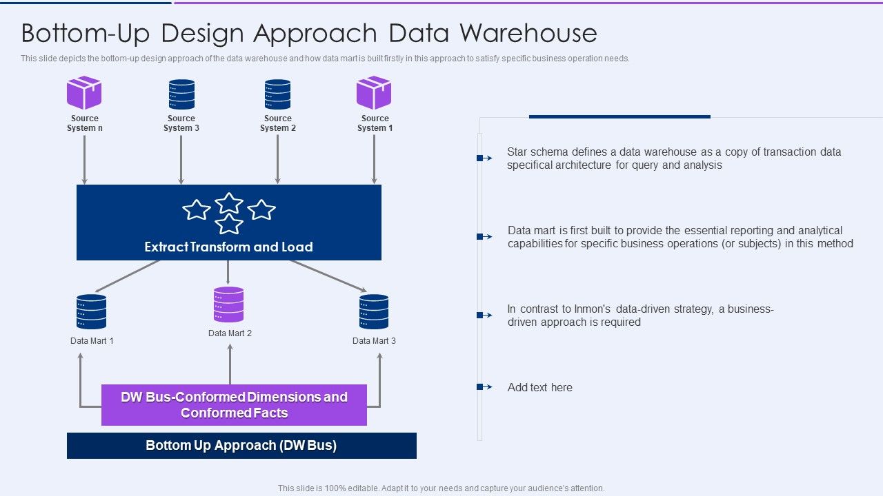 Executive_Information_Database_System_Bottomup_Design_Approach_Data_Warehouse_Summary_PDF_Slide_1.jpg