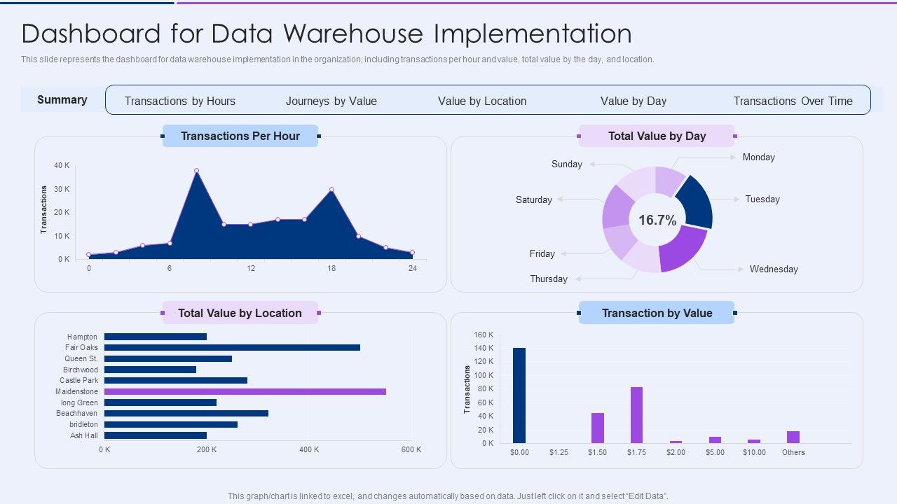 Executive_Information_Database_System_Dashboard_For_Data_Warehouse_Implementation_Ideas_PDF_Slide_1.jpg