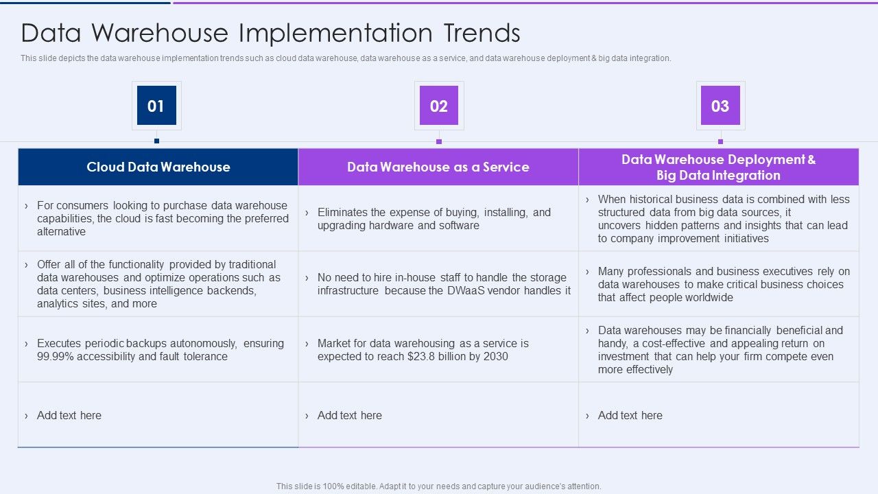Executive_Information_Database_System_Data_Warehouse_Implementation_Trends_Graphics_PDF_Slide_1.jpg