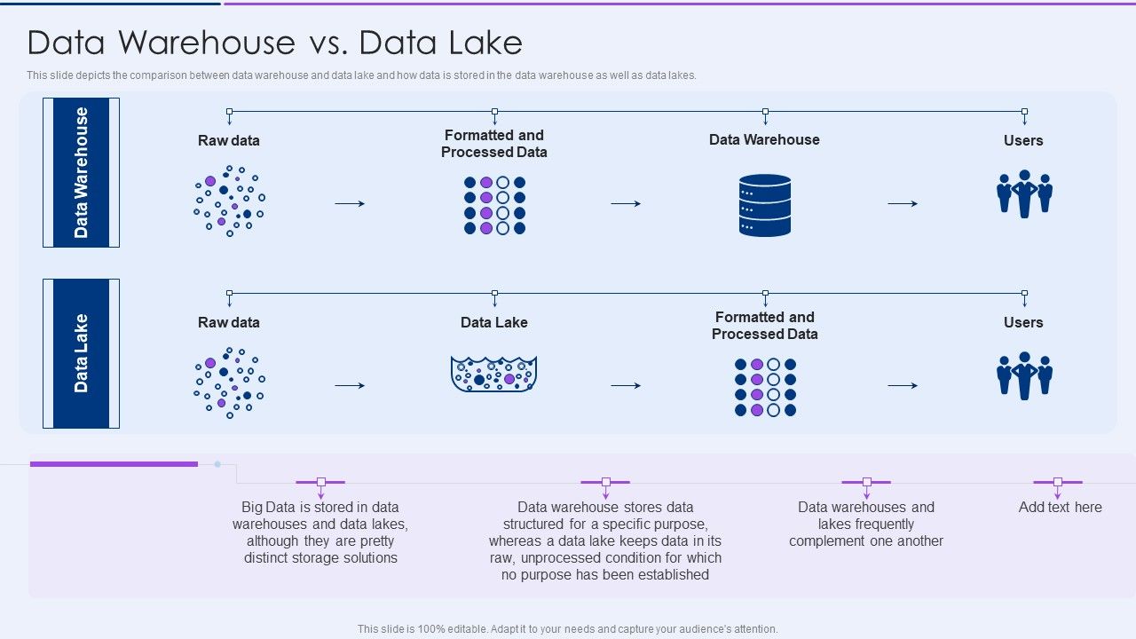 Executive_Information_Database_System_Data_Warehouse_Vs_Data_Lake_Inspiration_PDF_Slide_1.jpg