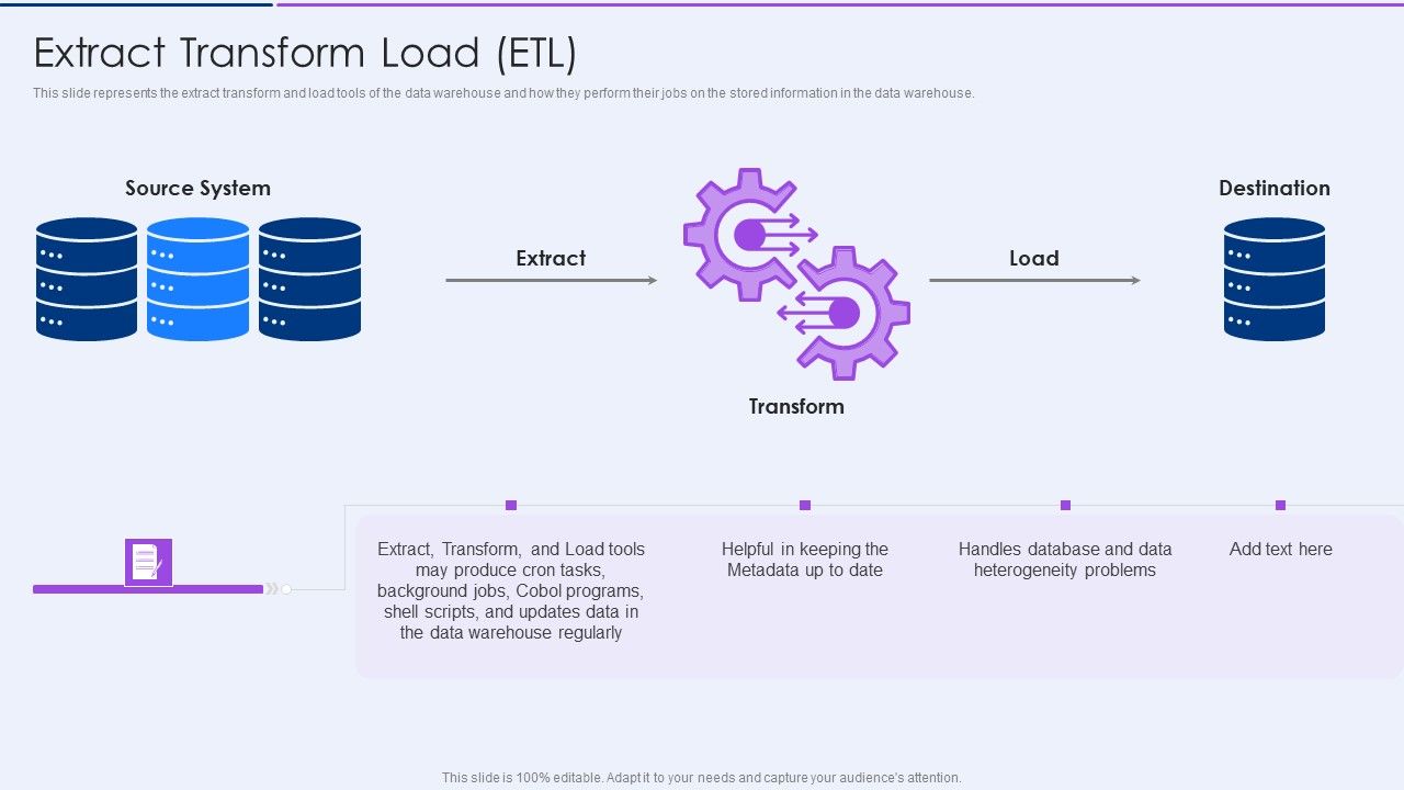 Executive_Information_Database_System_Extract_Transform_Load_Etl_Introduction_PDF_Slide_1.jpg