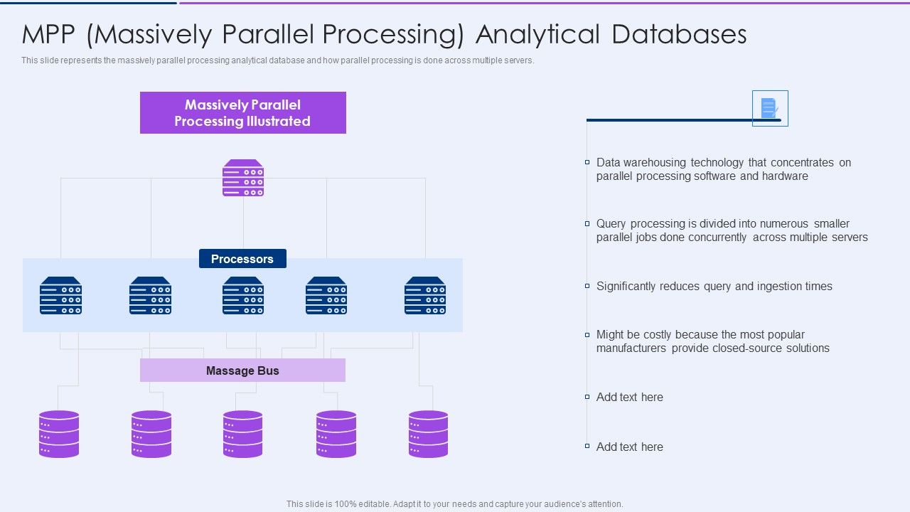 Executive_Information_Database_System_Mpp_Massively_Parallel_Processing_Analytical_Databases_Formats_PDF_Slide_1.jpg