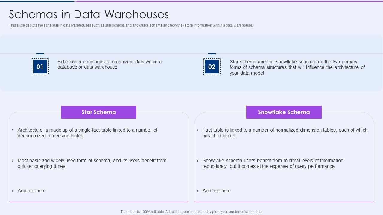Executive_Information_Database_System_Schemas_In_Data_Warehouses_Graphics_PDF_Slide_1.jpg