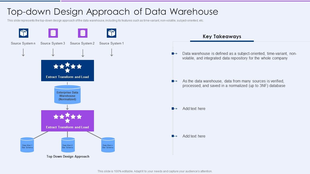 Executive_Information_Database_System_Topdown_Design_Approach_Of_Data_Warehouse_Information_PDF_Slide_1.jpg