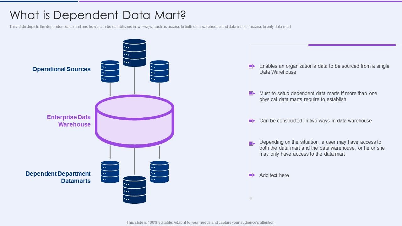 Executive_Information_Database_System_What_Is_Dependent_Data_Mart_Slides_PDF_Slide_1.jpg