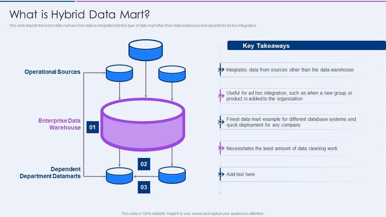 Executive_Information_Database_System_What_Is_Hybrid_Data_Mart_Inspiration_PDF_Slide_1.jpg