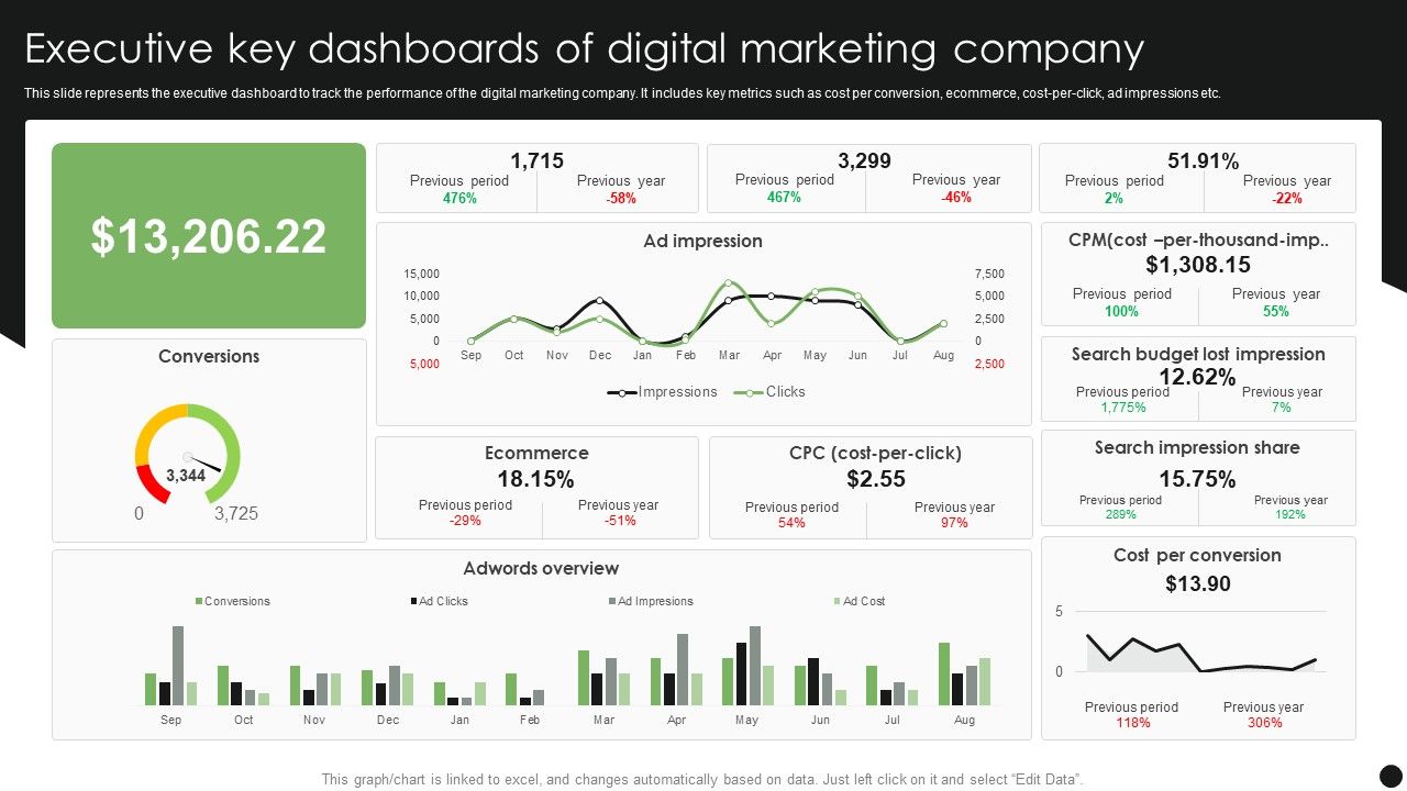 Executive_Key_Dashboards_Of_Digital_Marketing_Company_Guidelines_PDF_Slide_1.jpg