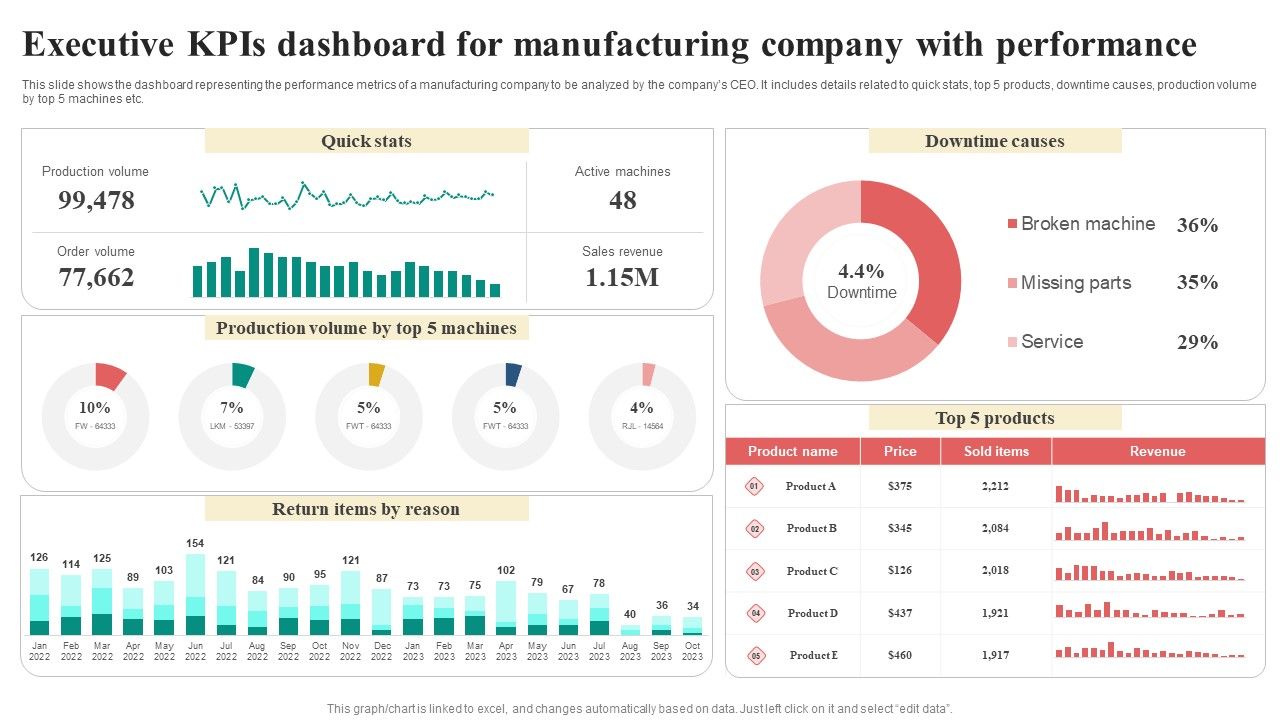Executive_Kpis_Dashboard_For_Manufacturing_Company_With_Performance_Infographics_PDF_Slide_1.jpg