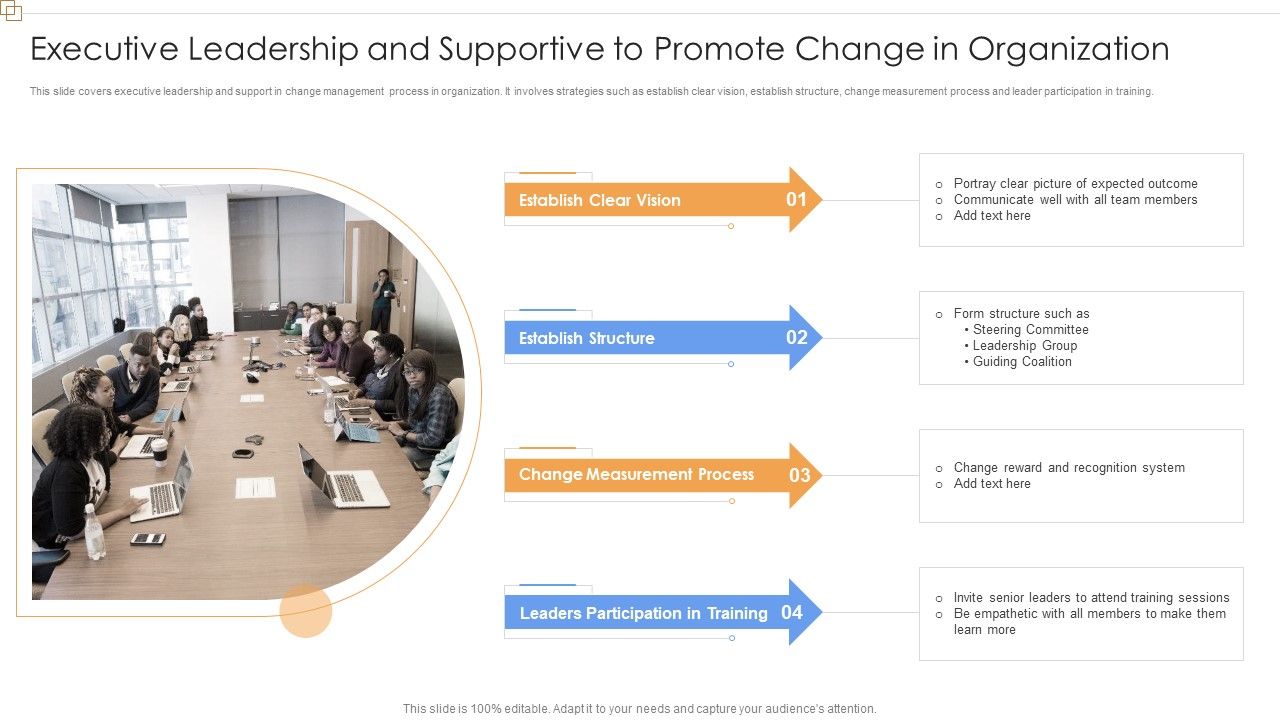 Executive_Leadership_And_Supportive_To_Promote_Change_In_Organization_Brochure_PDF_Slide_1.jpg