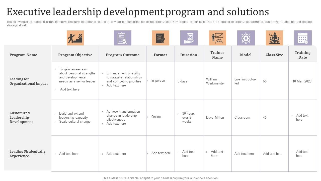Executive_Leadership_Development_Program_And_Solutions_Ppt_Model_Microsoft_PDF_Slide_1.jpg