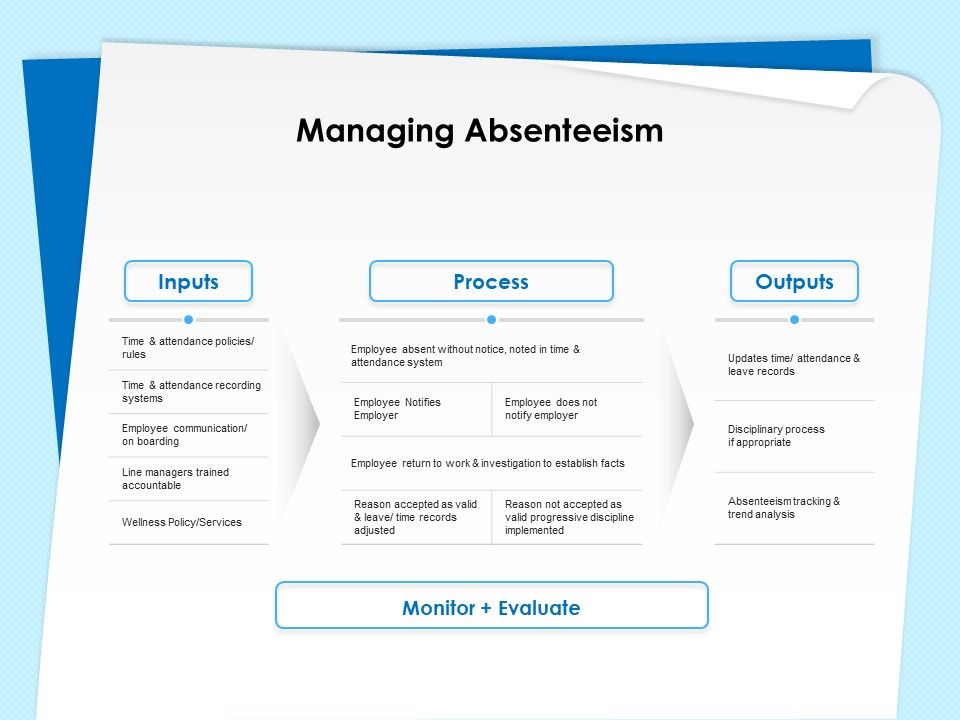 Executive_Leadership_Programs_Managing_Absenteeism_Ppt_PowerPoint_Presentation_Summary_Slide_Portrait_Slide_1.jpg