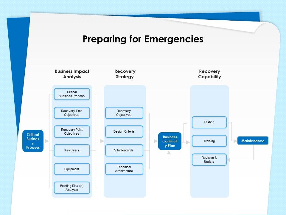 Executive_Leadership_Programs_Preparing_For_Emergencies_Ppt_PowerPoint_Presentation_Infographic_Template_Background_Designs_PDF_Slide_1.jpg