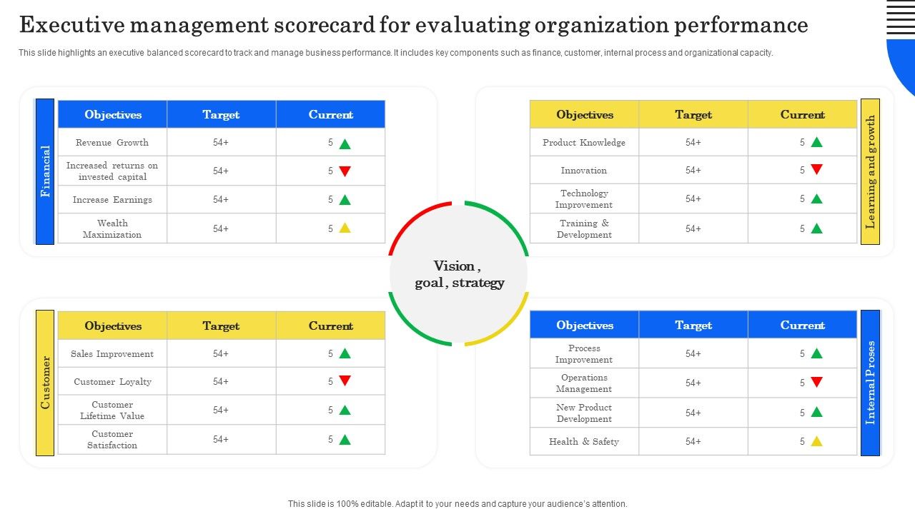 Executive_Management_Scorecard_For_Evaluating_Organization_Performance_Graphics_PDF_Slide_1.jpg