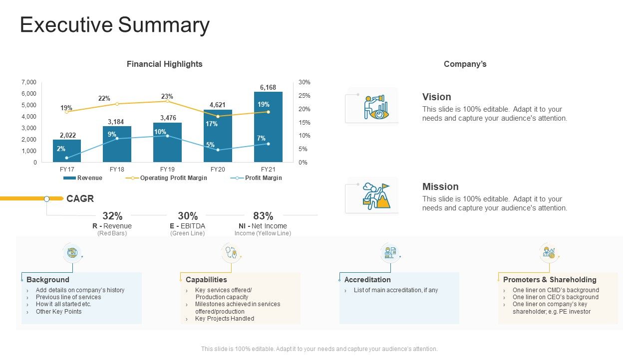 Executive_Summary_Company_Profile_Ppt_Inspiration_Grid_PDF_Slide_1.jpg