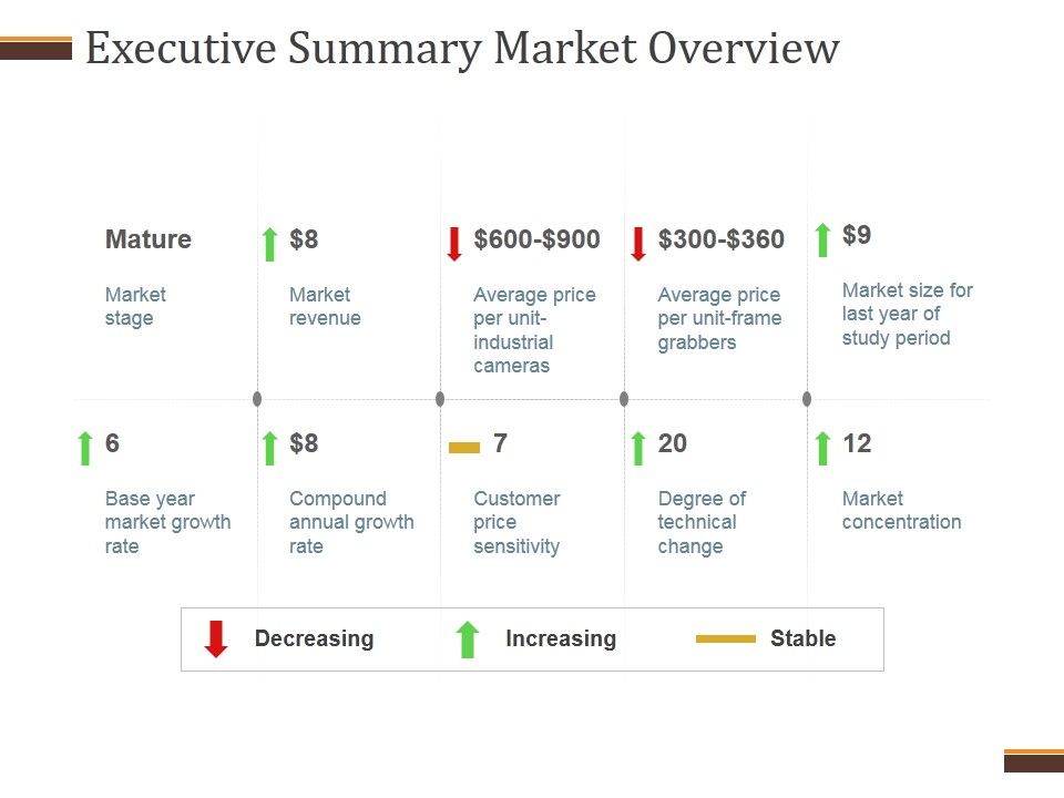 Executive_Summary_Market_Overview_Ppt_PowerPoint_Presentation_Background_Designs_Slide_1.jpg