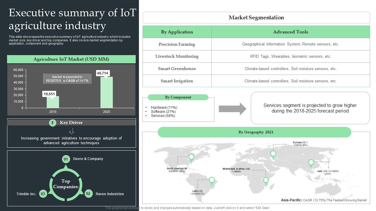 Executive_Summary_Of_Iot_Agriculture_Industry_Ppt_Pictures_Slides_PDF_Slide_1.jpg