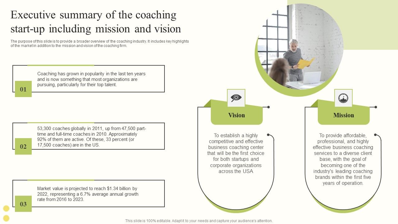 Executive_Summary_Of_The_Coaching_Start_Up_Including_Mission_And_Vision_Diagrams_PDF_Slide_1.jpg