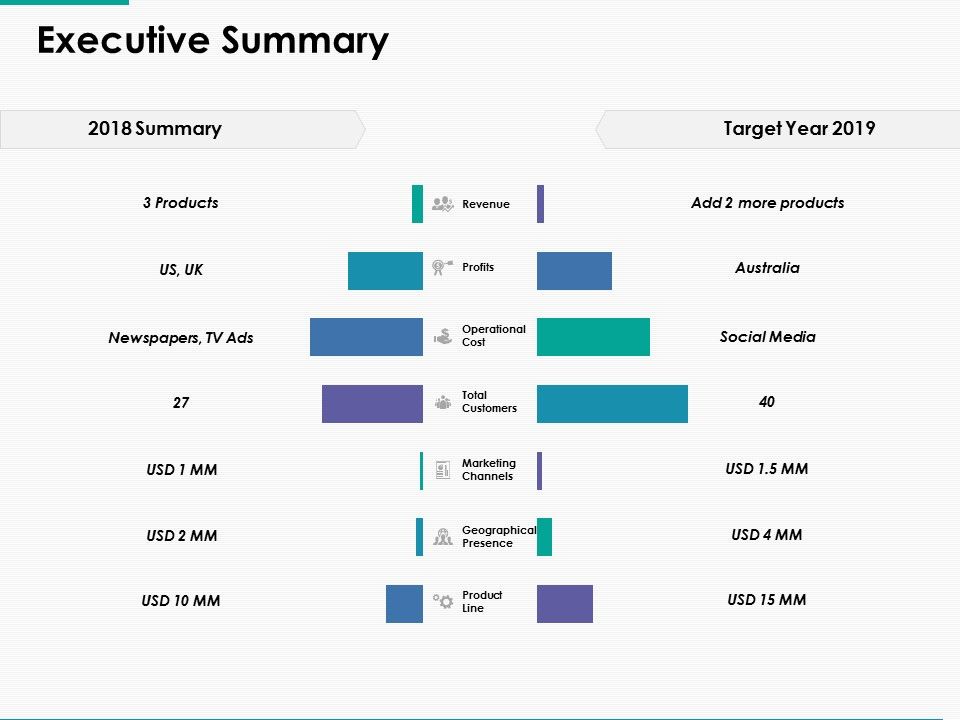 Executive_Summary_Ppt_PowerPoint_Presentation_Pictures_Ideas_Slide_1.jpg
