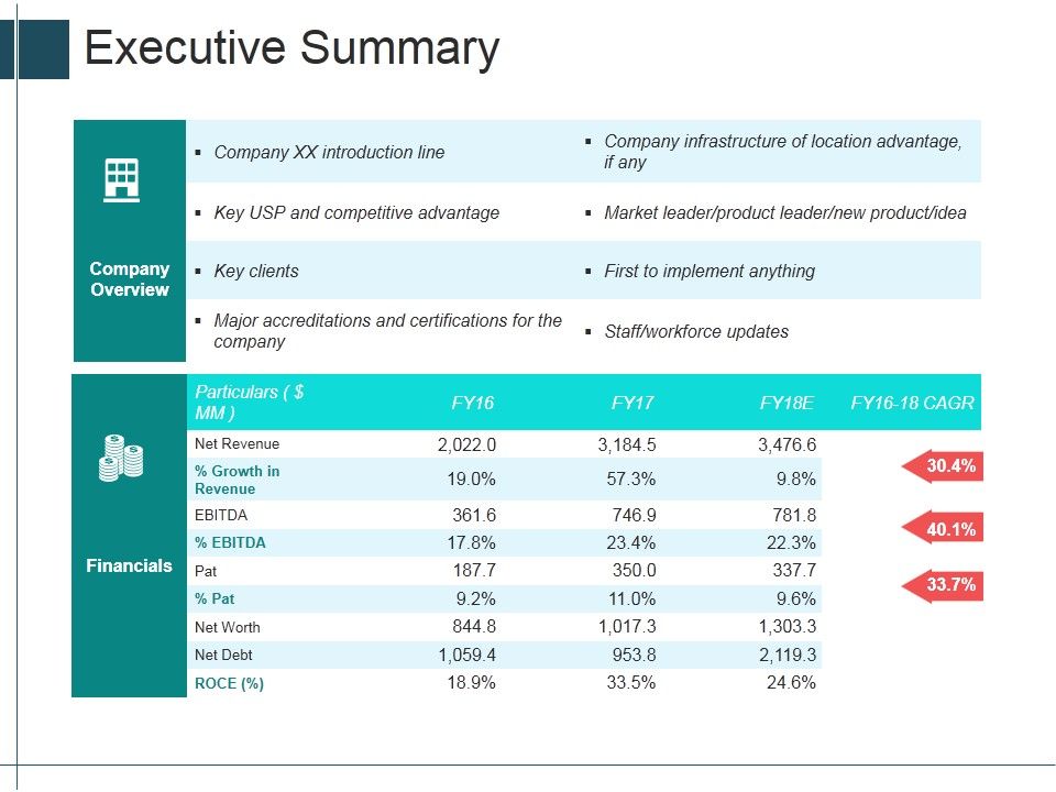 Executive_Summary_Ppt_PowerPoint_Presentation_Professional_Designs_Download_Slide_1.jpg