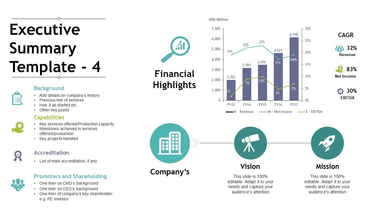 Executive_Summary_Template_4_Ppt_PowerPoint_Presentation_Outline_Visuals_Slide_1.jpg