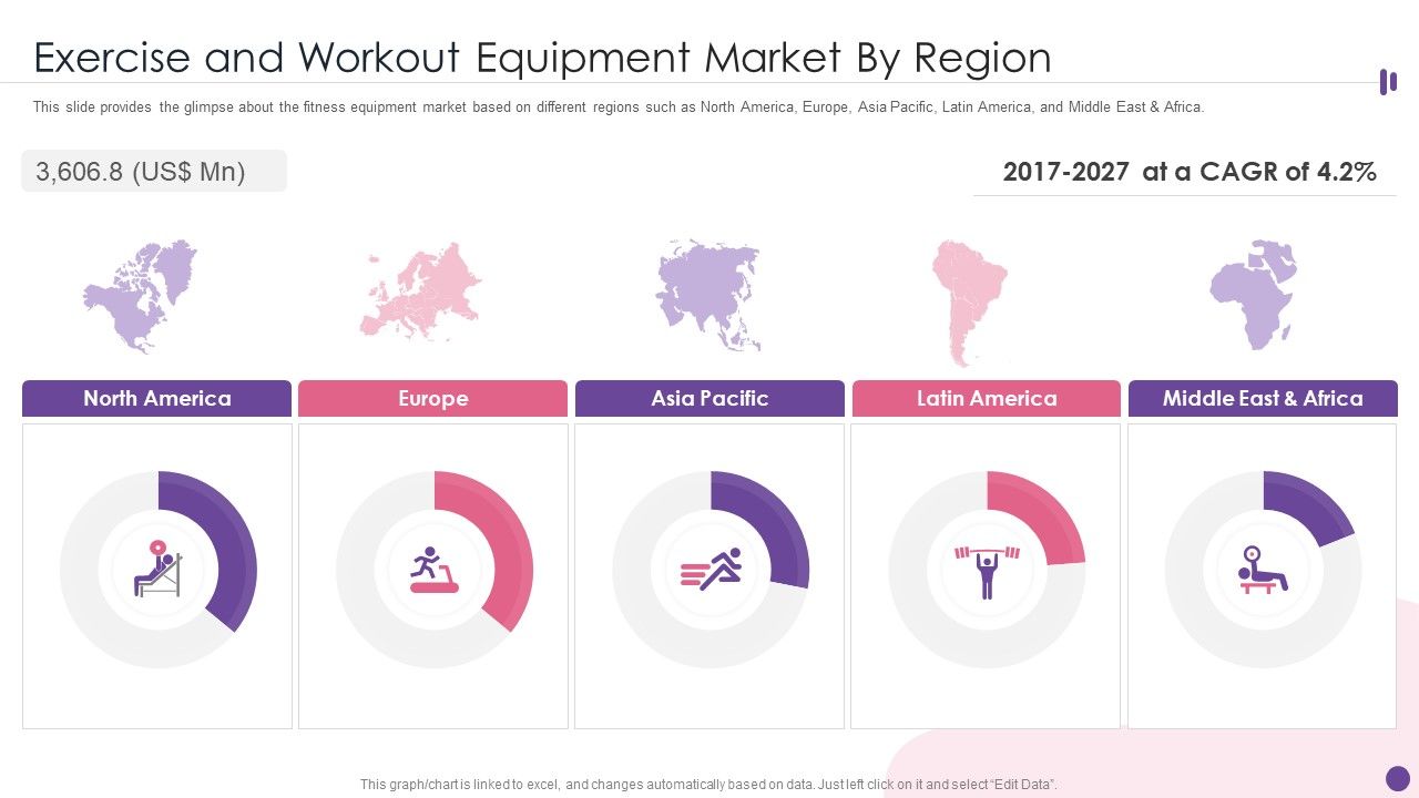 Exercise_And_Workout_Equipment_Market_By_Region_Ppt_PowerPoint_Presentation_File_Background_PDF_Slide_1.jpg