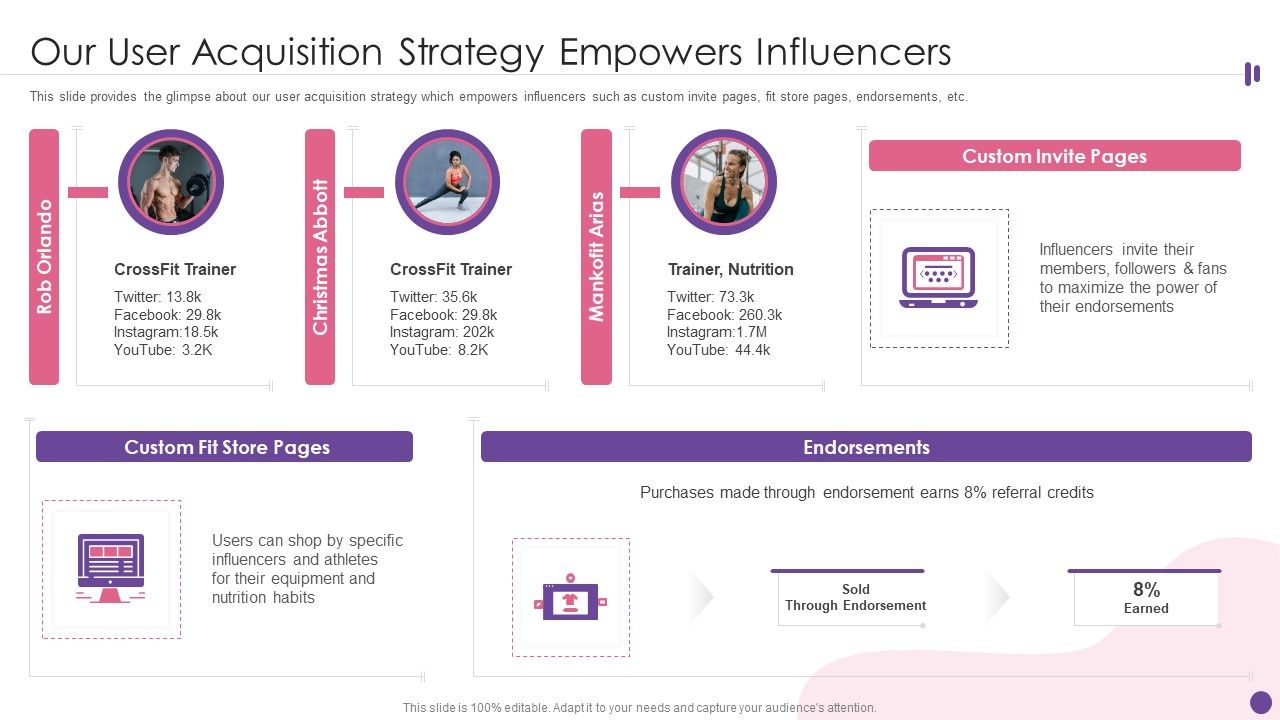Exercise_And_Workout_Equipment_Our_User_Acquisition_Strategy_Empowers_Influencers_Introduction_PDF_Slide_1.jpg