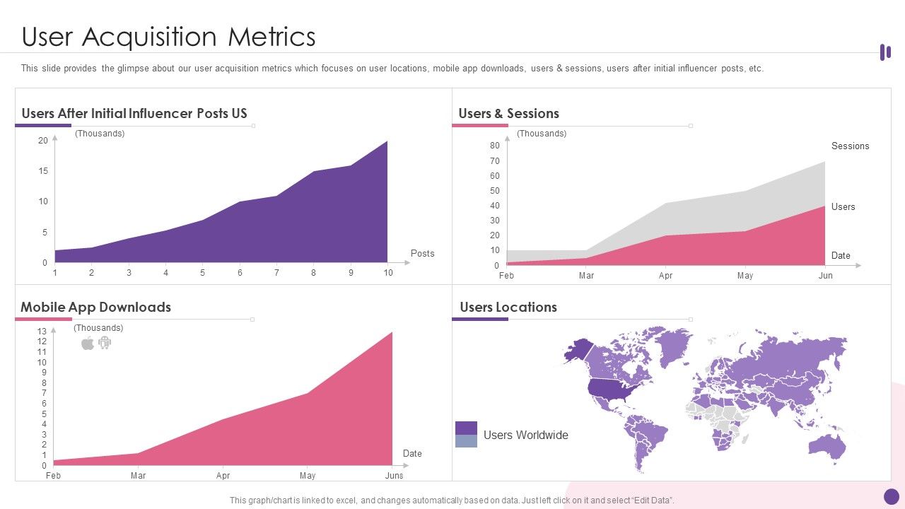 Exercise_And_Workout_Equipment_User_Acquisition_Metrics_Ppt_PowerPoint_Presentation_Gallery_Brochure_PDF_Slide_1.jpg