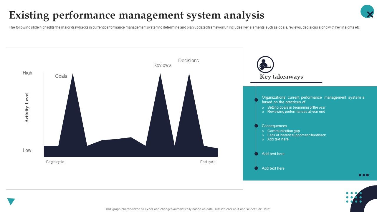 Existing_Performance_Management_System_Analysis_Employee_Performance_Management_Introduction_PDF_Slide_1.jpg