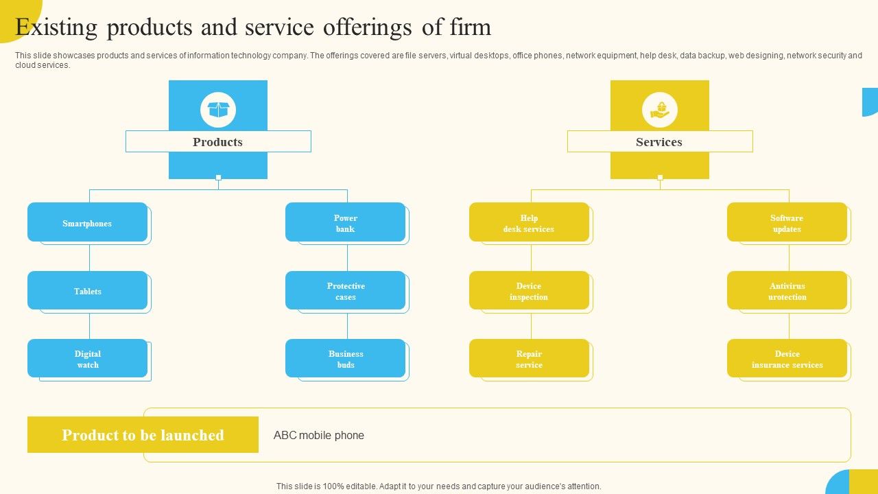 Existing_Products_And_Service_Offerings_Of_Firm_Activities_For_Successful_Launch_Event_Professional_PDF_Slide_1.jpg