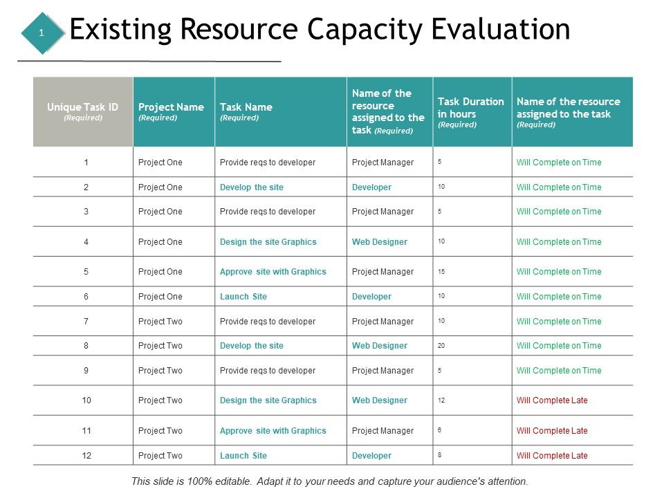 Existing_Resource_Capacity_Evaluation_Business_Ppt_PowerPoint_Presentation_Layouts_Template_Slide_1.jpg