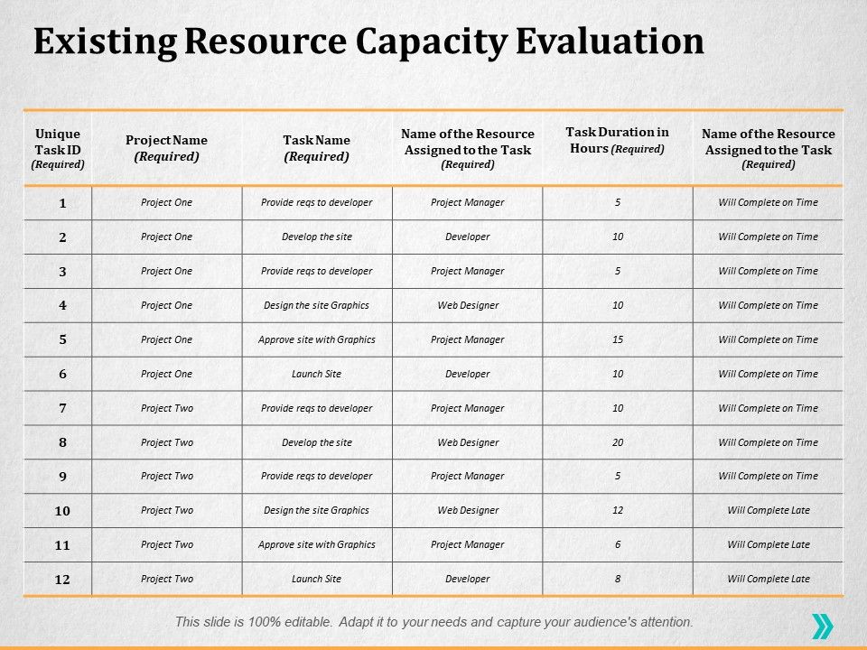 Existing_Resource_Capacity_Evaluation_Ppt_PowerPoint_Presentation_Layouts_Graphics_Download_Slide_1.jpg