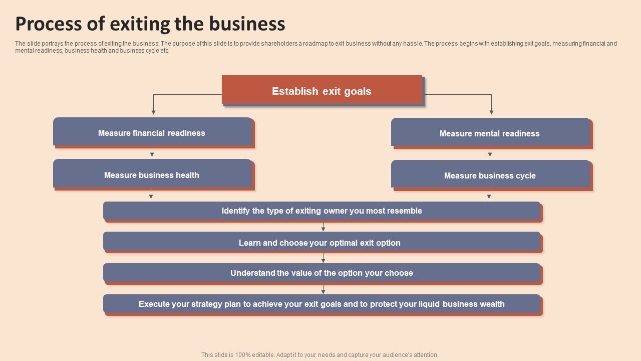 Exit_Strategies_And_Its_Implementation_In_Banking_Industry_Process_Of_Exiting_The_Mockup_PDF_Slide_1.jpg