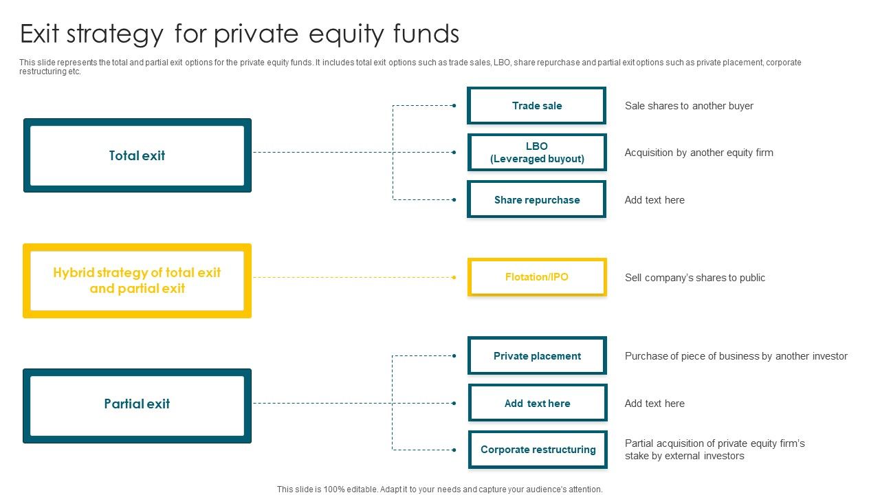Exit_Strategy_For_Private_Equity_Funds_Ppt_PowerPoint_Presentation_Gallery_Professional_PDF_Slide_1.jpg