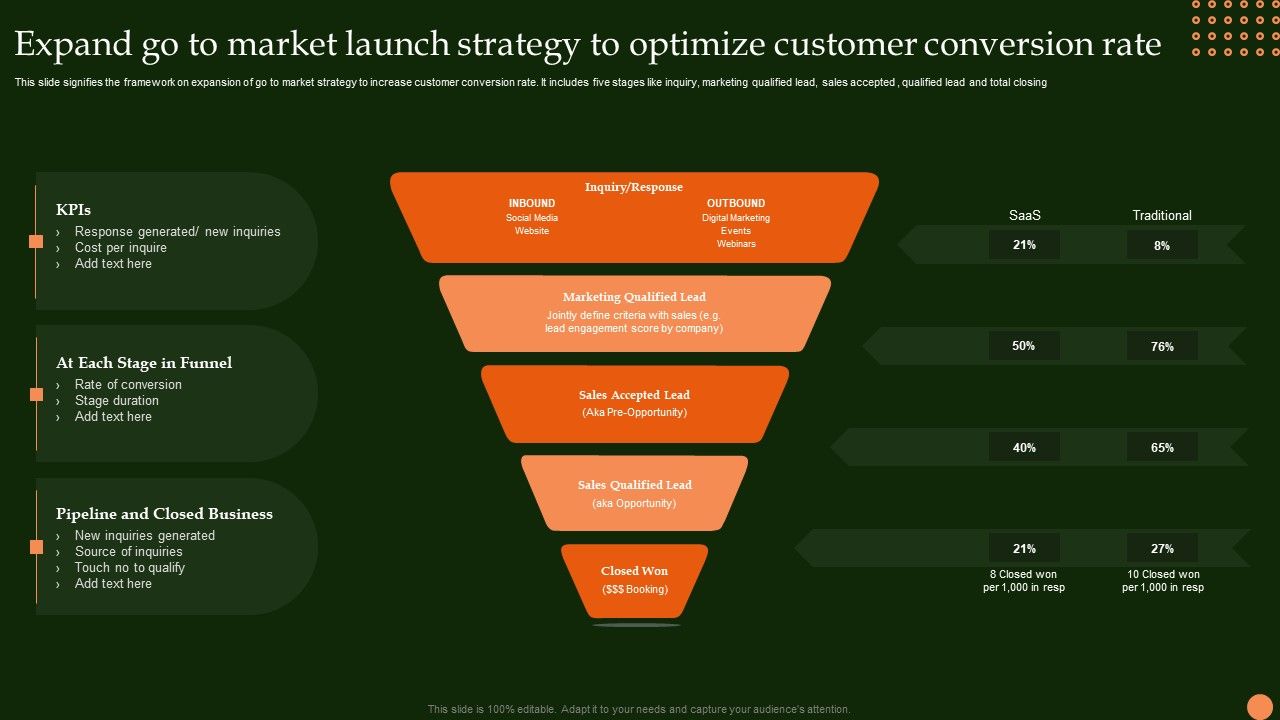 Expand_Go_To_Market_Launch_Strategy_To_Optimize_Customer_Conversion_Rate_Sample_PDF_Slide_1.jpg