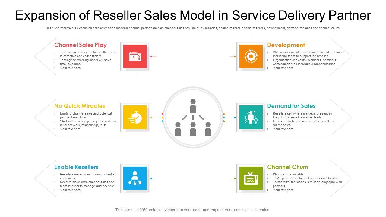 Expansion_Of_Reseller_Sales_Model_In_Service_Delivery_Partner_Ppt_PowerPoint_Presentation_Gallery_Maker_PDF_Slide_1.jpg