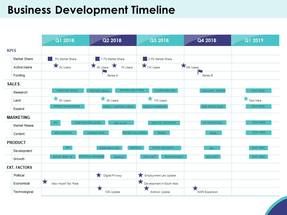 Expansion_Oriented_Strategic_Plan_Business_Development_Timeline_Ppt_PowerPoint_Presentation_Inspiration_Visual_Aids_PDF_Slide_1.jpg