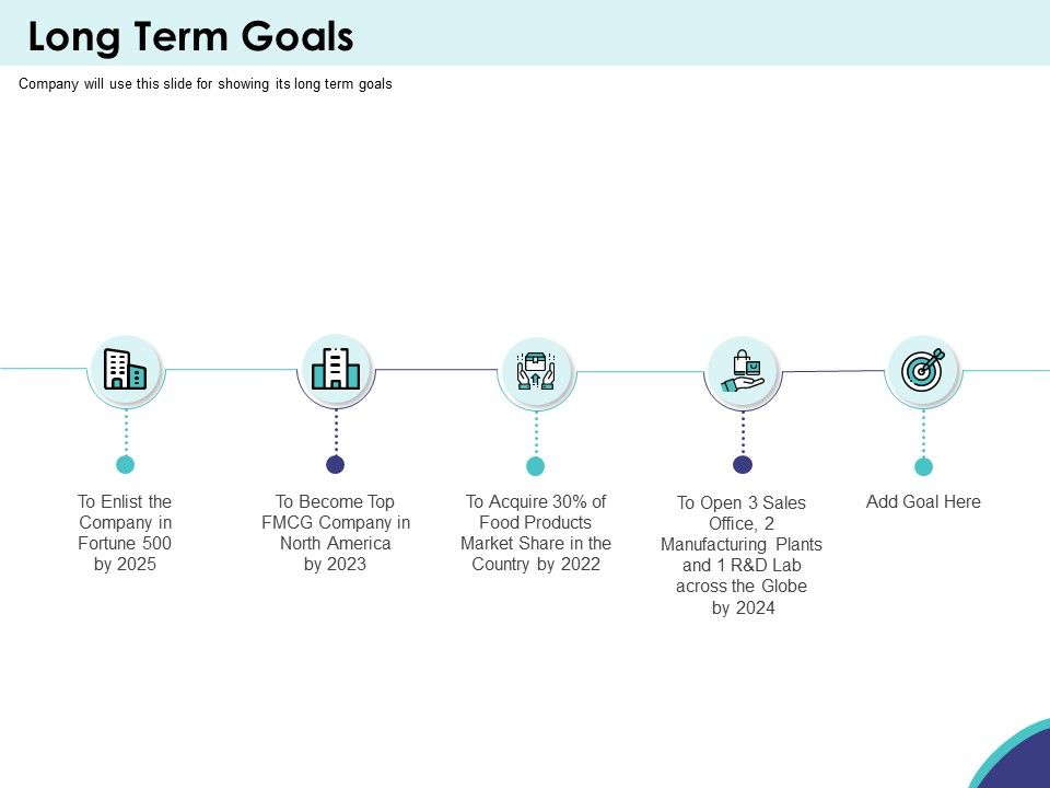 Expansion_Oriented_Strategic_Plan_Long_Term_Goals_Ppt_PowerPoint_Presentation_Pictures_Portrait_PDF_Slide_1.jpg