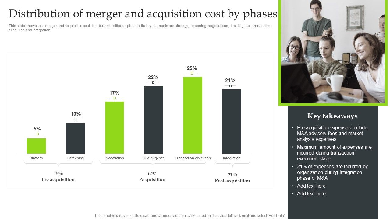 Expansion_Strategic_Plan_Distribution_Of_Merger_And_Acquisition_Cost_By_Phases_Guidelines_PDF_Slide_1.jpg