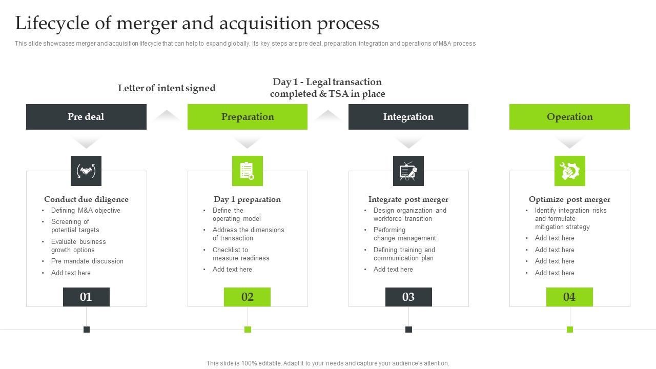 Expansion_Strategic_Plan_Lifecycle_Of_Merger_And_Acquisition_Process_Rules_PDF_Slide_1.jpg
